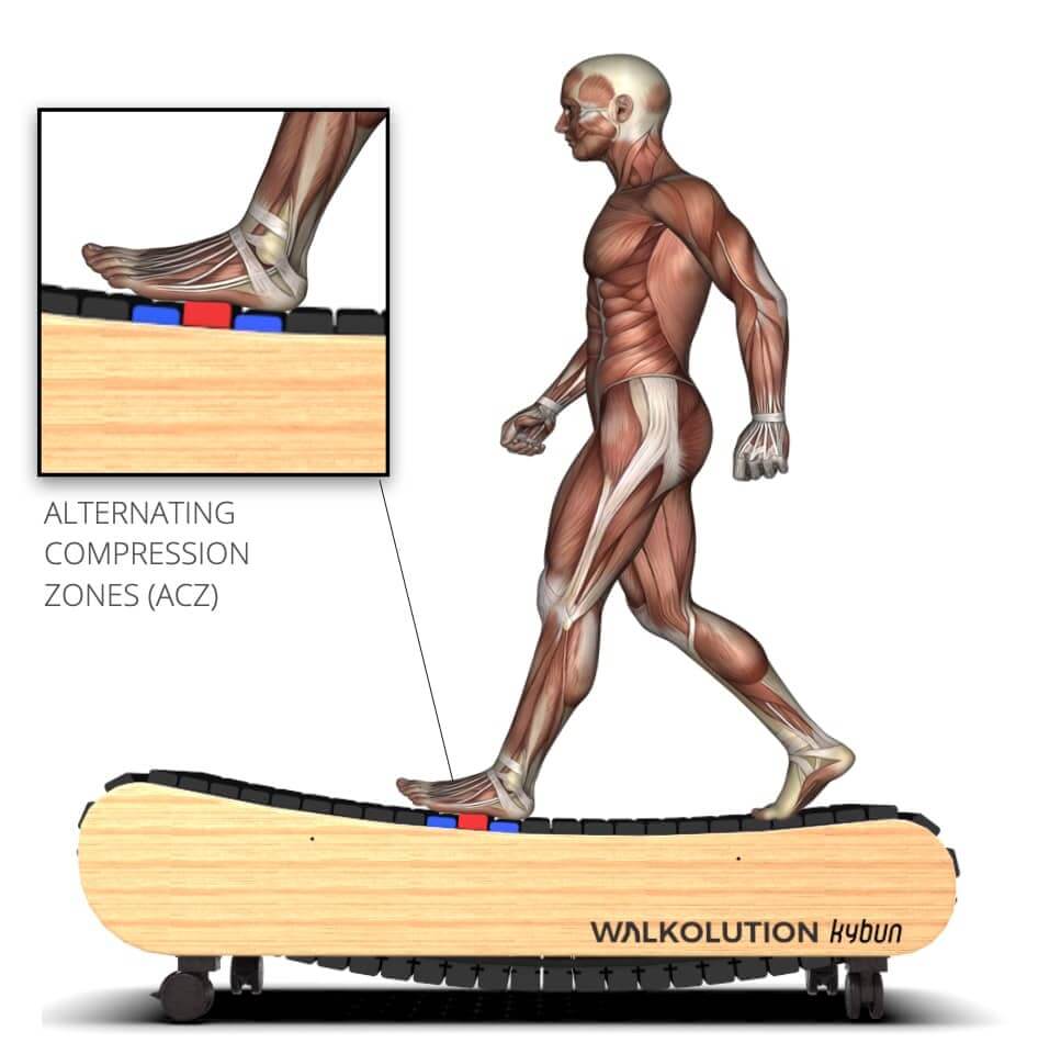 Soft treadmill surface, barefoot treadmill, elastic treadmill surface Walkolution Germany